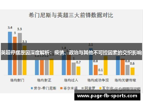 英超停摆原因深度解析:疫情、政治与其他不可控因素的交织影响 英超停摆原因深度解析:疫情、政治与其他不可控因素的交织影响