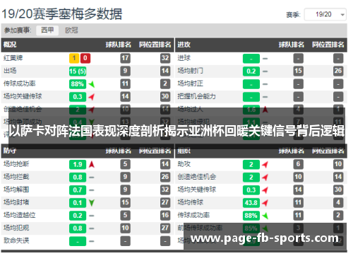 以萨卡对阵法国表现深度剖析揭示亚洲杯回暖关键信号背后逻辑