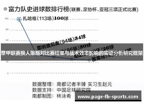 意甲联赛换人策略对比赛结果与战术效率影响的实证分析研究框架