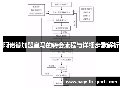 阿诺德加盟皇马的转会流程与详细步骤解析